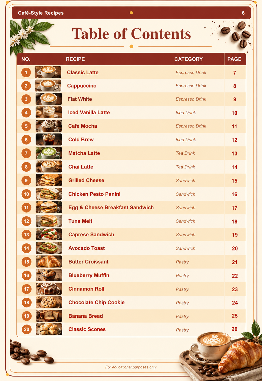 Café-Style Recipes | 20 Drinks, Sandwiches & Pastries PDF Cookbook